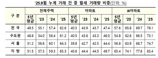 [국토교통부 제공. 재판매 및 DB 금지]