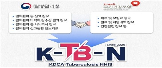 [질병관리청 제공]