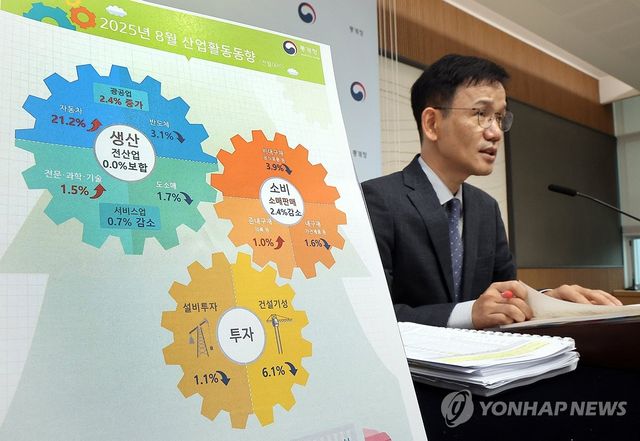 2025년 8월 산업활동 동향은