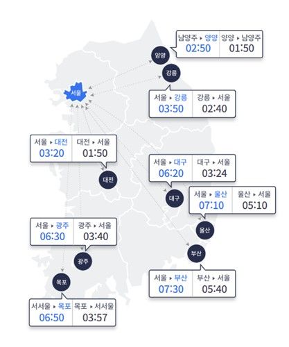 5일 오전 8시 기준 주요 도시간 예상 소요시간