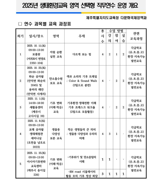 생태환경교육 직무연수 개요