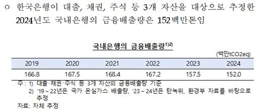 [한국은행 자료. 차규근 의원실 제공]