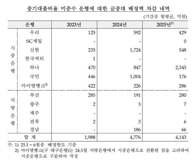 [추경호 의원실 제공. 재판매 및 DB 금지]
