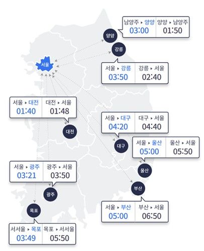 8일 오전 8시 기준 주요 도시간 예상 소요시간