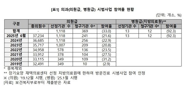 [박희승 의원실 제공. 재판매 및 DB 금지]
