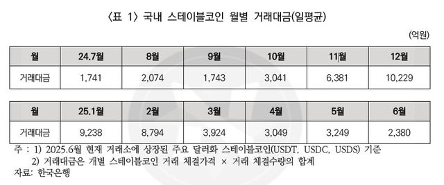 [박성훈 의원실 제공. 재판매 및 DB 금지]