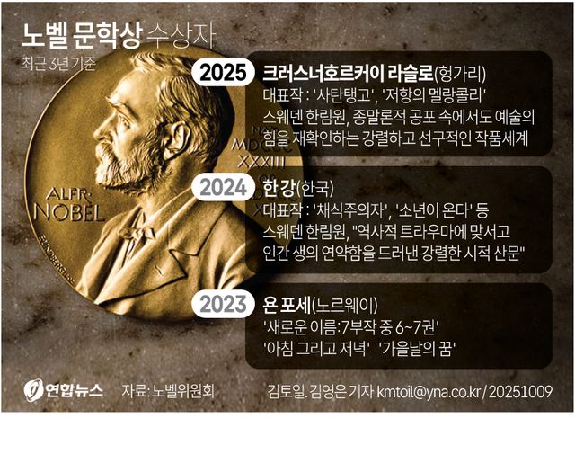 [그래픽] 노벨 문학상 수상자