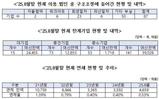 [수출입은행 자료. 박성훈 의원실 제공]
