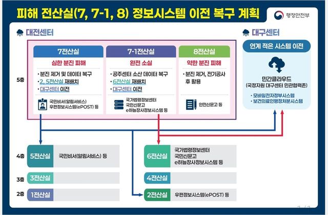 [행정안전부 제공. 재판매 및 DB 금지]