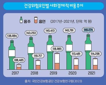 [한국건강증진개발원 제공]