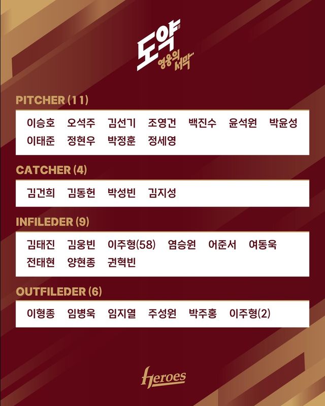 키움 히어로즈 마무리 캠프 명단