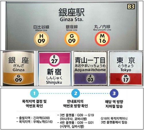 도쿄메트로 역 번호와 지하철 탑승 유도 안내