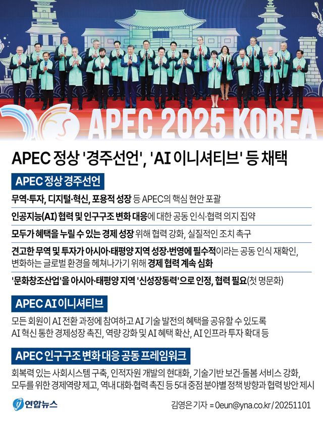 [그래픽] APEC 정상 '경주선언', 'AI 이니셔티브' 등 채택