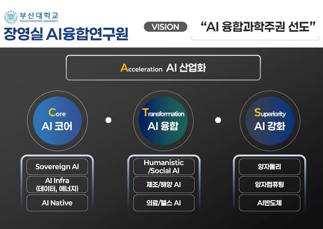 장영실 AI융합연구원