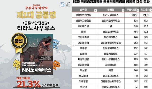 '제1회 공통령 선거' 결과