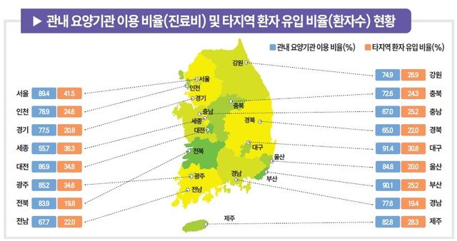 국민건강보험공단 '2024 지역별 의료이용 통계연보'