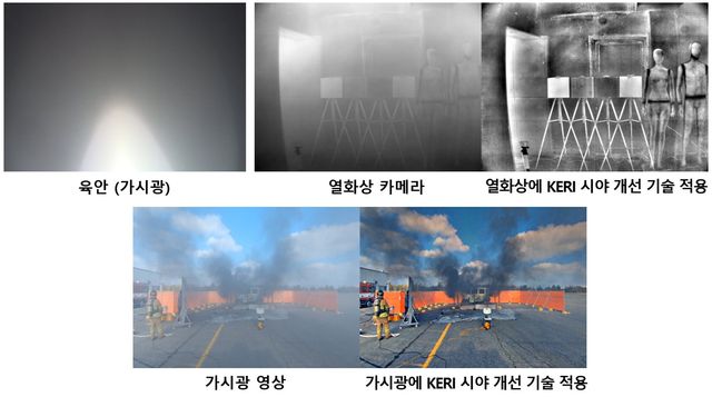 '시야 개선 기술' 적용 효과