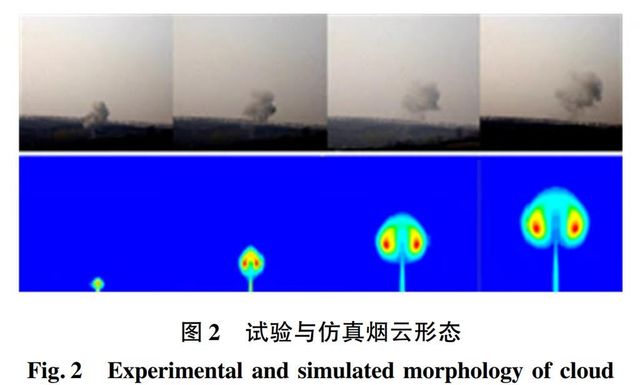 더티 밤 현장 시험의 구름 형성 사진
