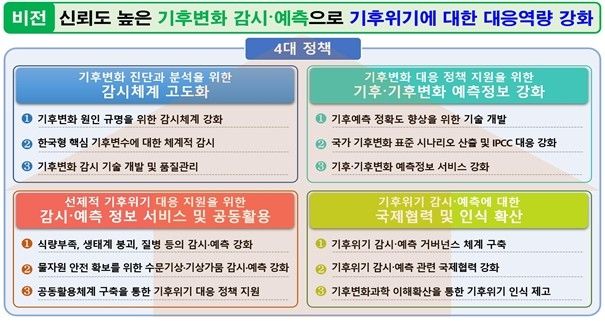 '제1차 기후·기후변화 감시 및 예측 기본계획' 주요 내용 [기상청 제공. 재판매 및 DB 금지]