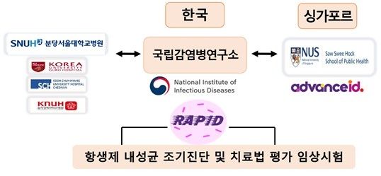 국립감염병연구소, 항생제 내성 대응 위한 국제 임상시험 착수 - 1