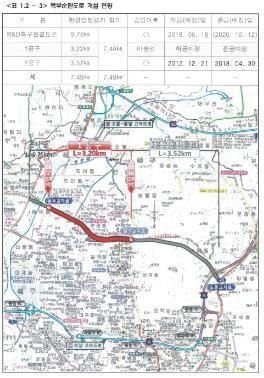 광주북부순환도로 노선