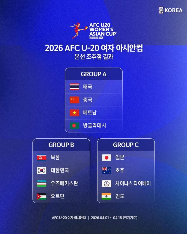 2026 U-20 여자아시안컵 조편성 이미지.