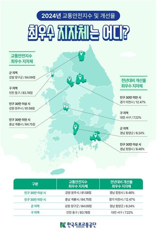 2024년 교통안전지수 및 개선율 인포그래픽