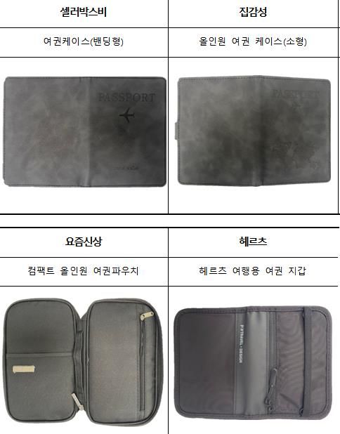 REID 차단 지갑·여권파우치 등