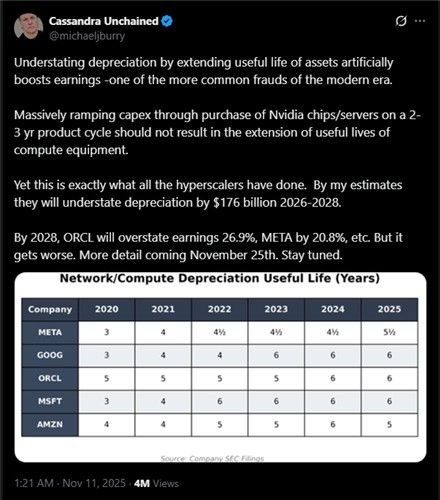 공매도 투자자 마이클 버리가 엑스에 올린 글 