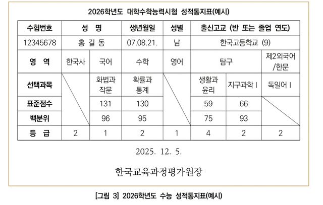 2026학년도 수능 성적통지표 예시