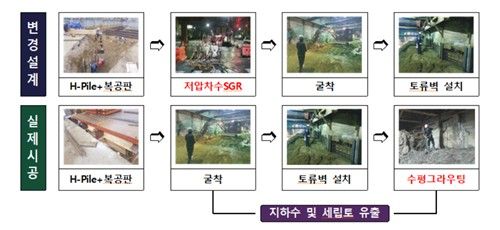 실제 설계공법과 시공사의 무단 시공