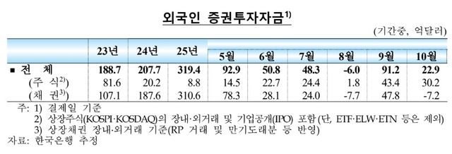 [한국은행 제공]
