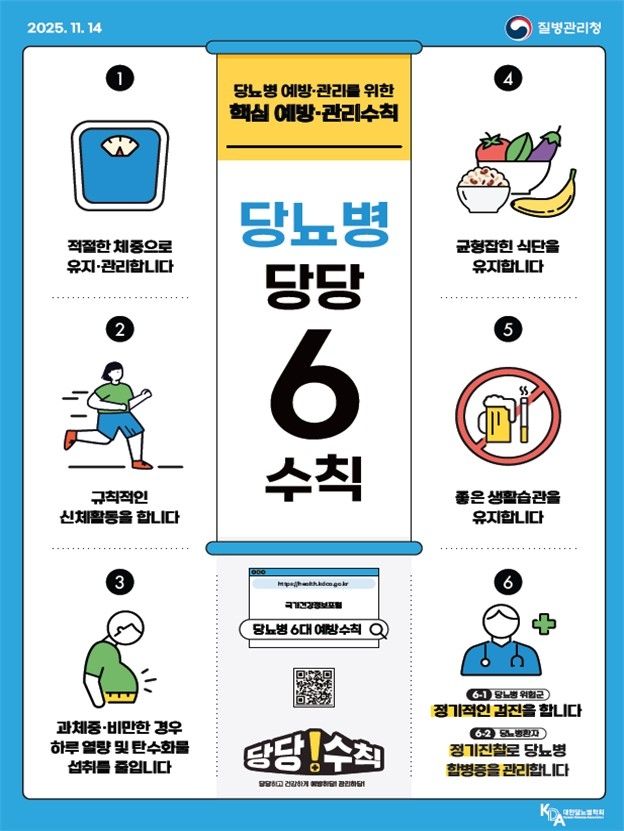 당뇨병 예방관리수칙