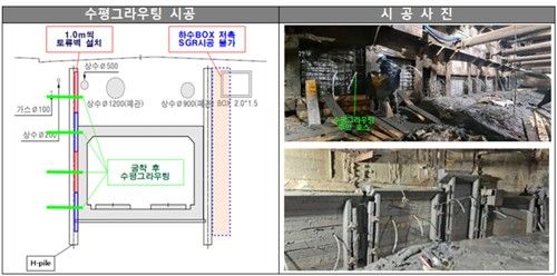 시공사의 수평 그라우팅 시공과 실제 사진