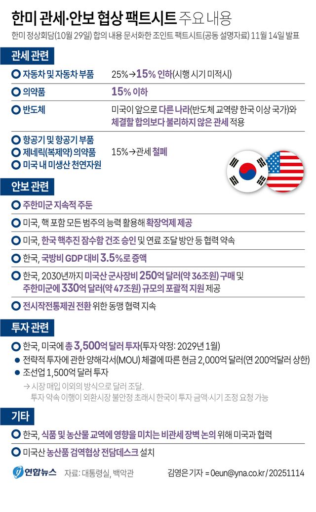 핵잠 건조·투자상한 안전장치…'5개월 사투' 빼곡한 팩트시트 - 5