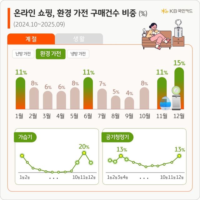 [KB국민카드 제공. 재판매 및 DB 금지]