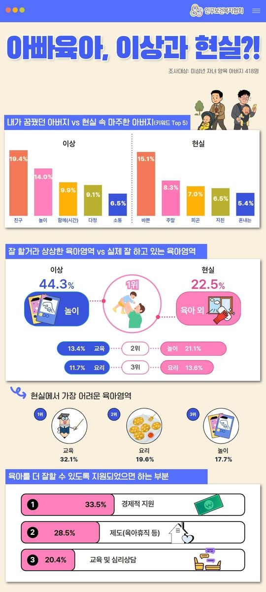 [인구보건복지협회 제공]