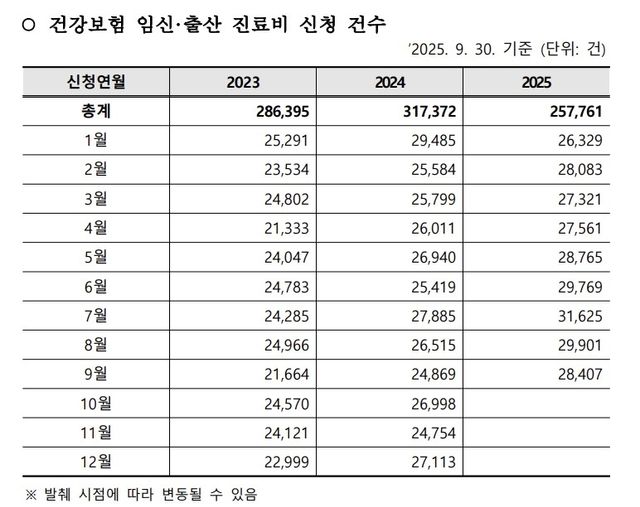 [국민건강보험공단 제공]