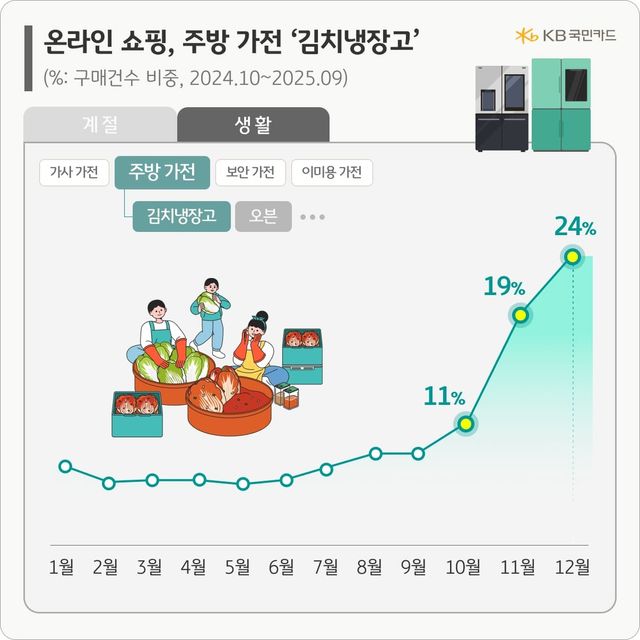 [KB국민카드 제공. 재판매 및 DB 금지]
