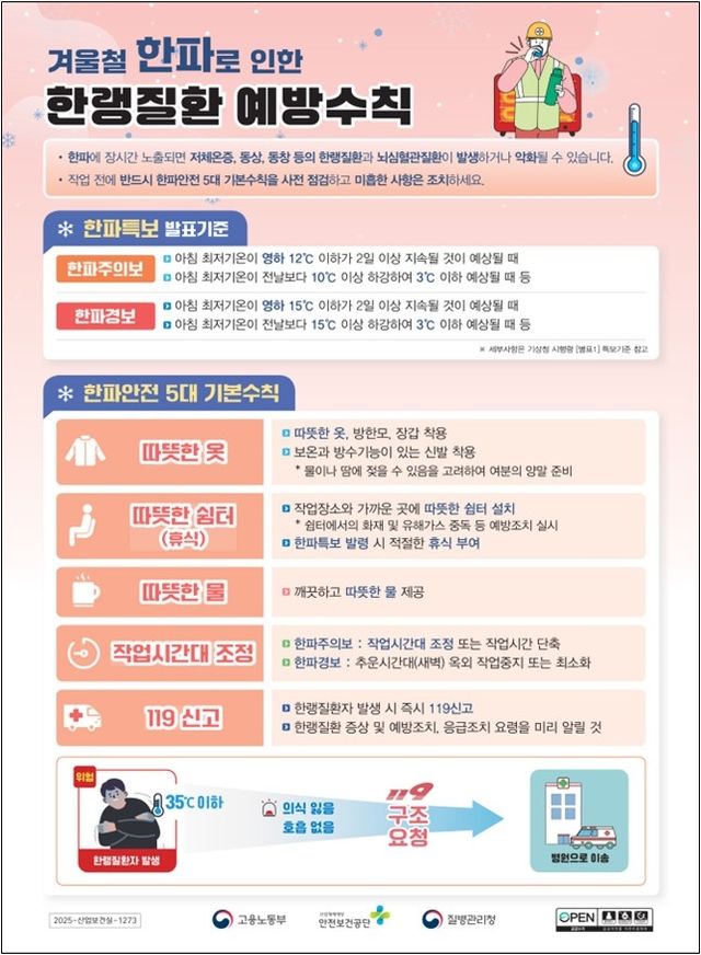 '한파로부터 노동자 보호'…노동부, '한파안전 대책기간' 운영 - 1