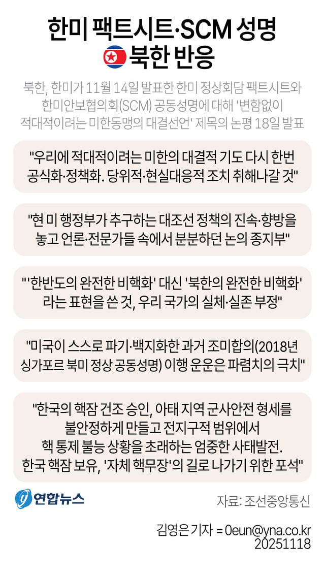北 "韓핵잠 승인 엄중 사태, 핵도미노 초래"…팩트시트 반발(종합) - 2