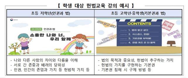 학생 대상 헌법교육 강의 예시