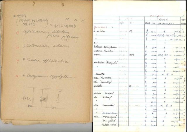 왼쪽부터 1975년 식물 번식 일지, 1973년 식물 관리 일지 [국가유산청 제공. 재판매 및 DB 금지]