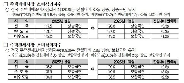 [국토연구원 제공. 재판매 및 DB 금지]