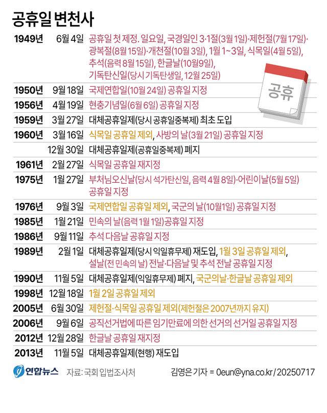[그래픽] 공휴일 변천사