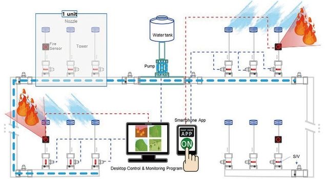 광역 소화시설 작동 개념도 