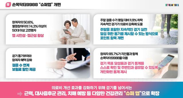 손목닥터 9988 슈퍼앱 개편