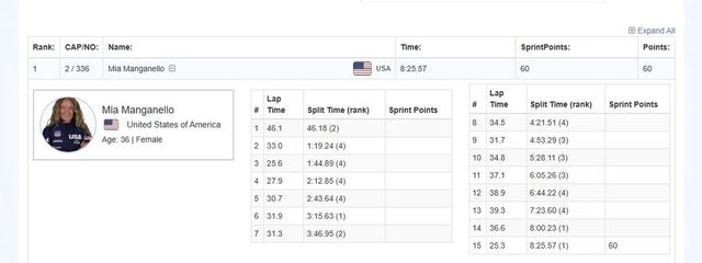 16바퀴가 아닌 15바퀴 기준으로 공식 기록을 매긴 ISU