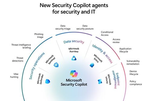 마이크로소프트의 보안 관련 코파일럿 에이전트 [마이크로소프트 제공. 재판매 및 DB 금지]