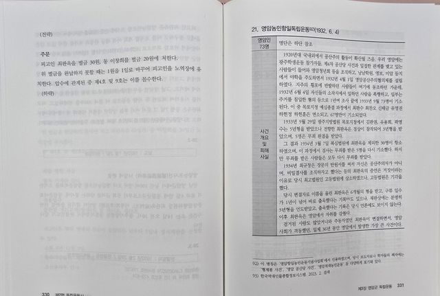 영암군 독립운동사 현황